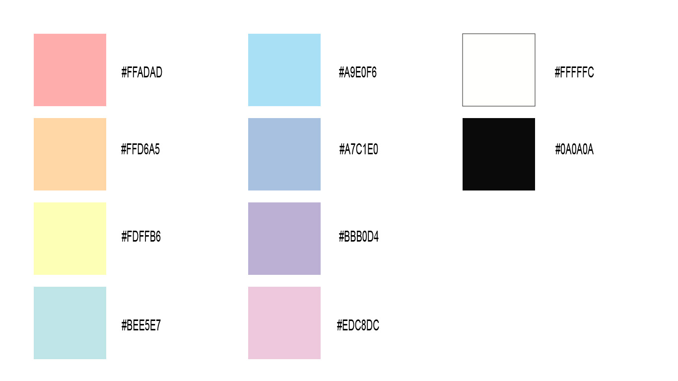 Brand package presentation board