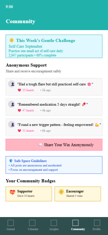 Milestones and badges wireframe design
