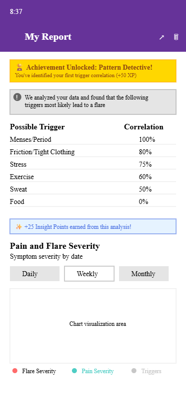Insights screen wireframe with XP meter and pattern tiles